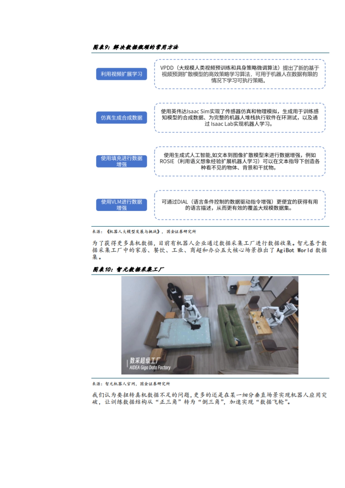 2025垂直领域具身智能机器人产业化落地现状及潜力应用场景分析报告.pdf_第9页