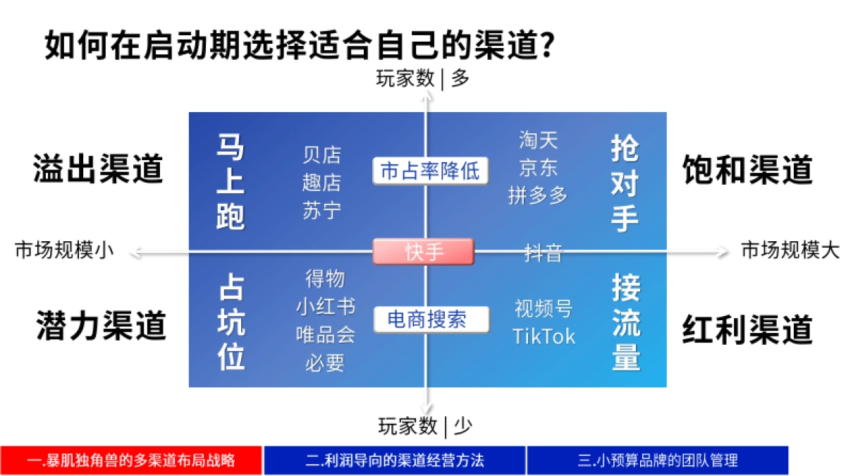 暴肌创始人:小预算品牌如何通过多渠道布局,撬动每年200%增长.pdf_第10页