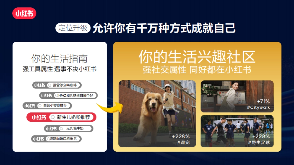 【小红书】书写成长的故事.pdf_第2页
