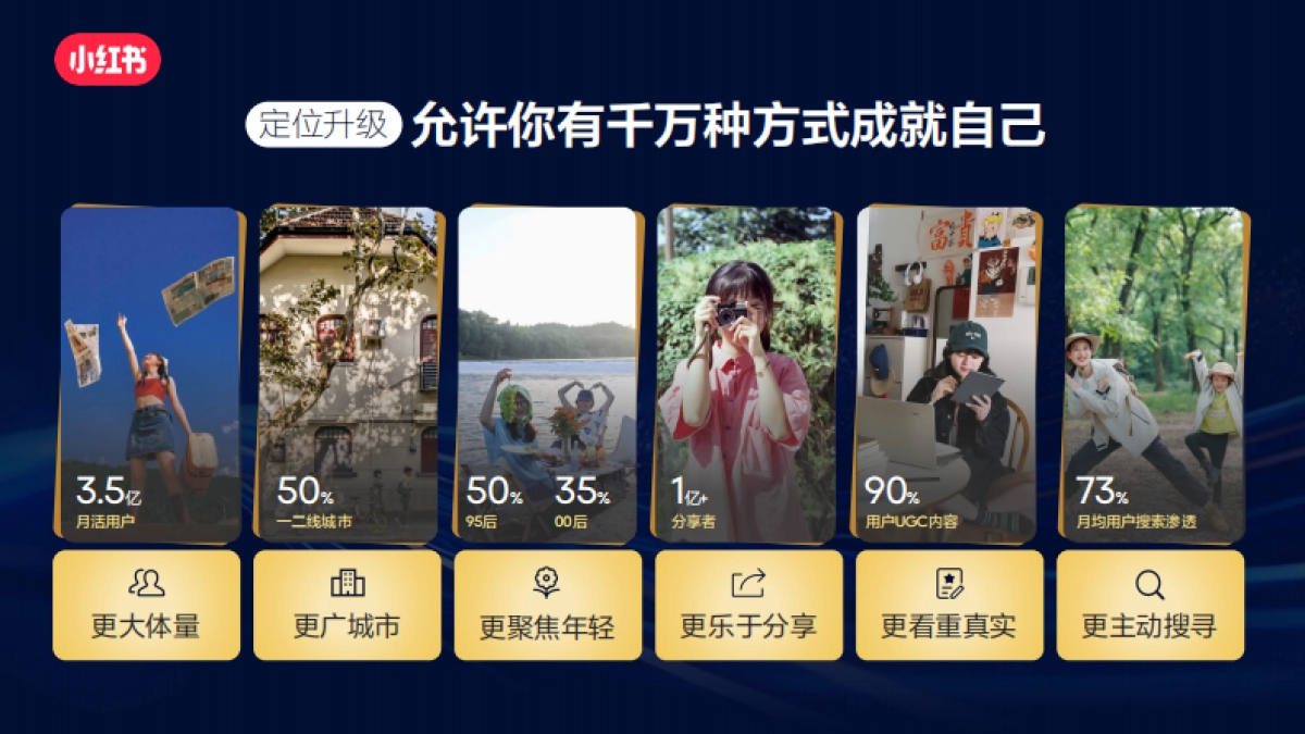 【小红书】书写成长的故事.pdf_第3页