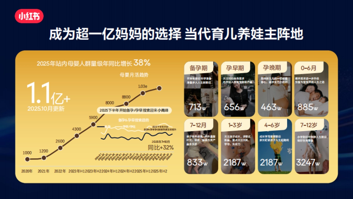 【小红书】书写成长的故事.pdf_第4页