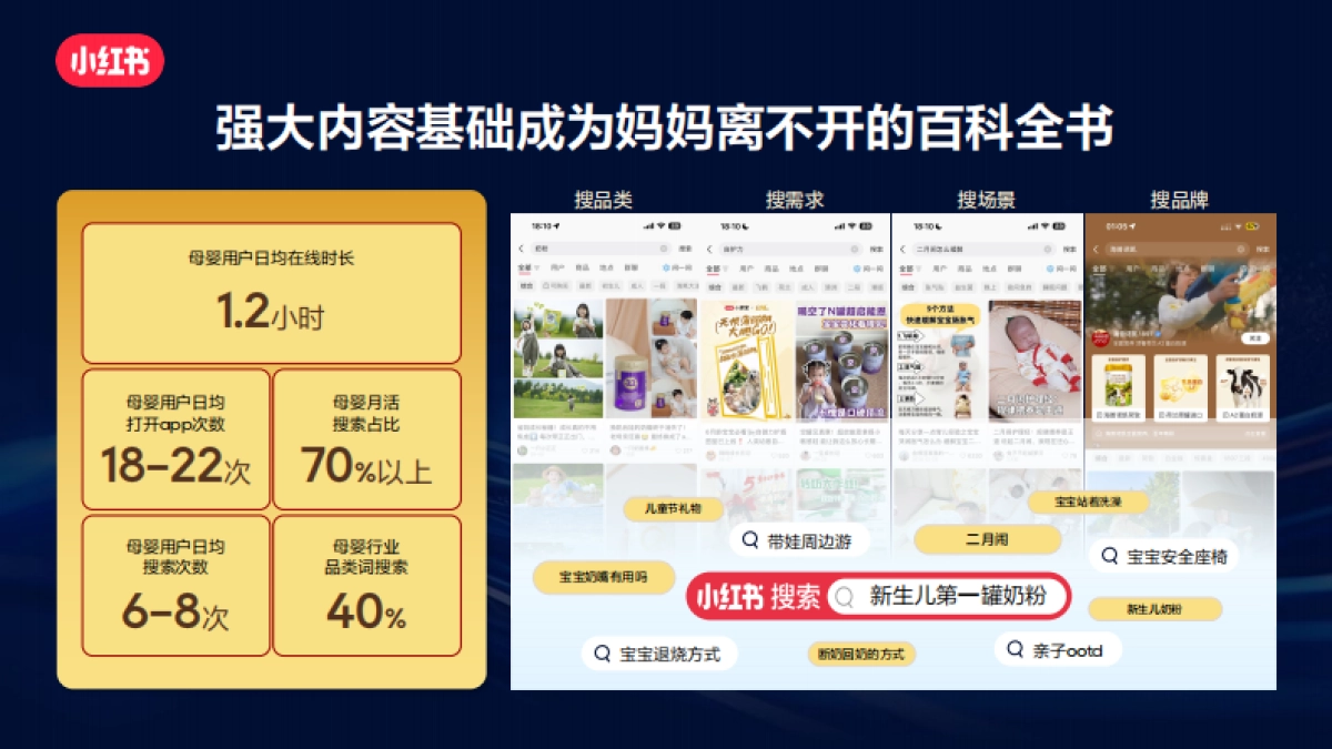 【小红书】书写成长的故事.pdf_第5页