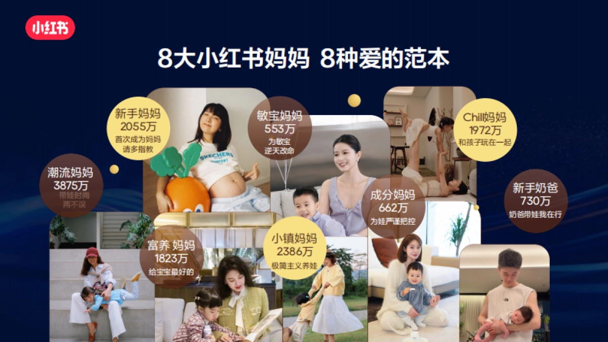 【小红书】书写成长的故事.pdf_第6页