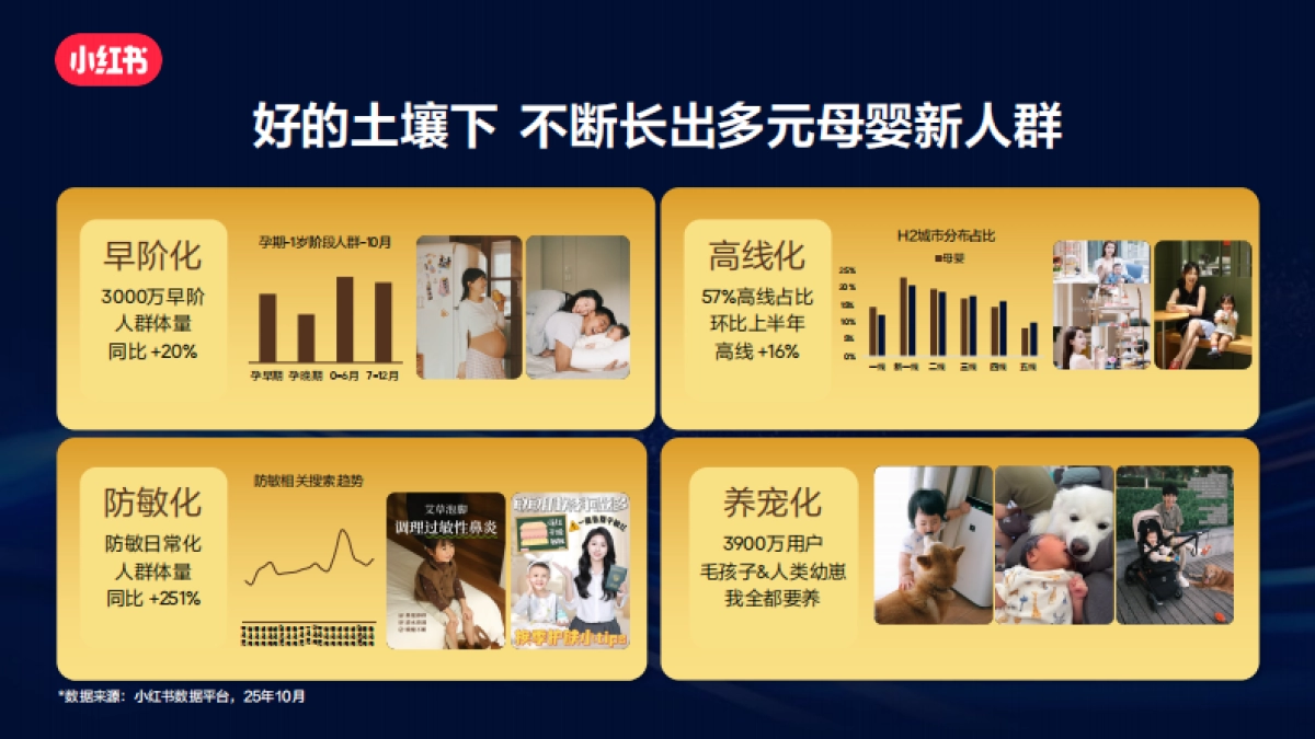 【小红书】书写成长的故事.pdf_第7页