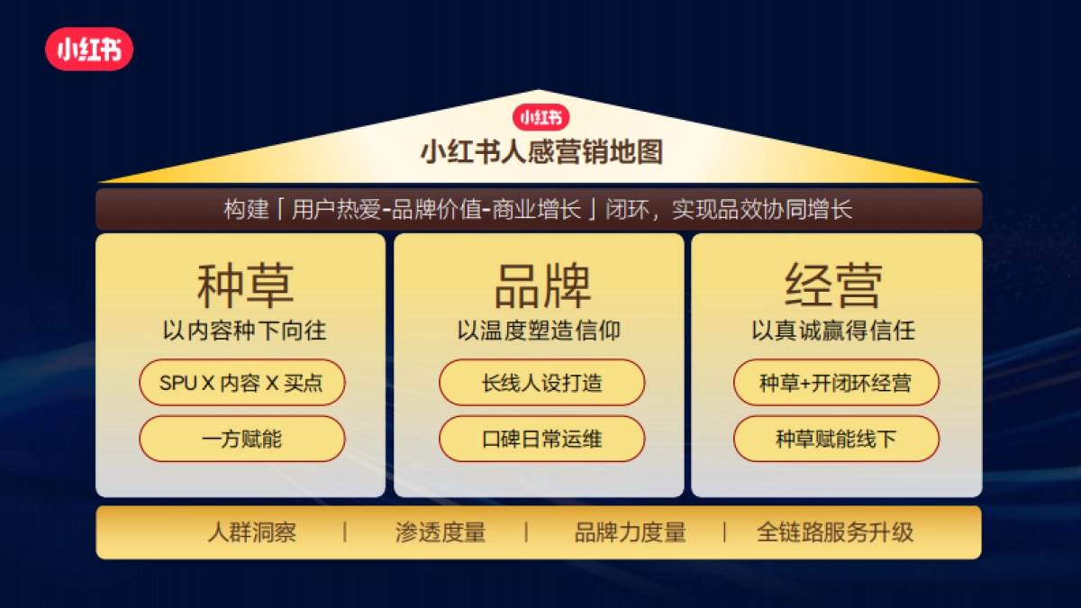 【小红书】书写成长的故事.pdf_第8页