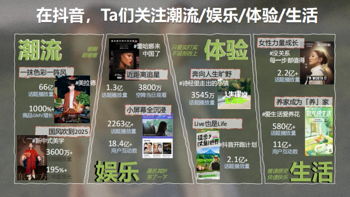 抖音2025服饰长线IP【好会穿look清单】招商手册.pdf_第5页