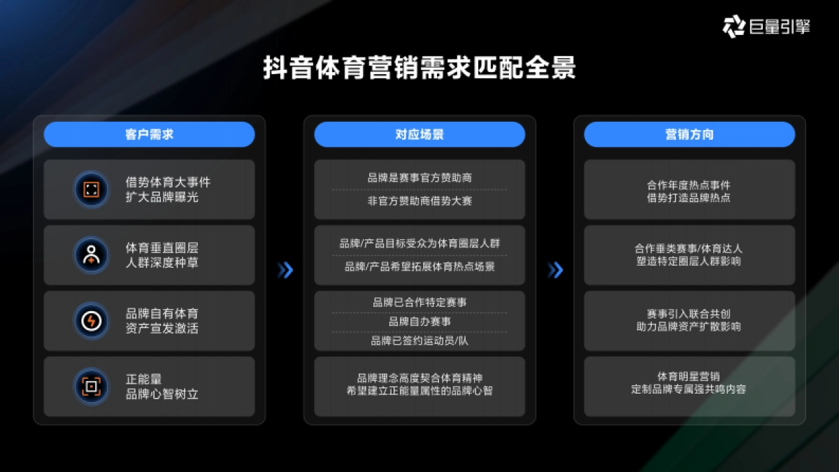 巨量引擎2026体育通案IP营销解决方案.pdf_第10页