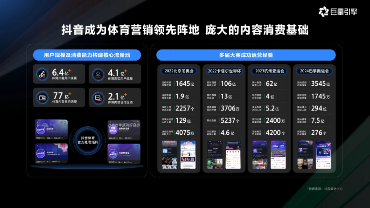 巨量引擎2026体育通案IP营销解决方案.pdf_第2页