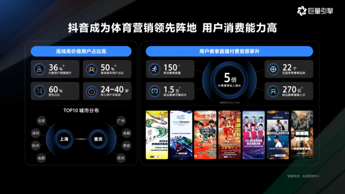 巨量引擎2026体育通案IP营销解决方案.pdf_第3页