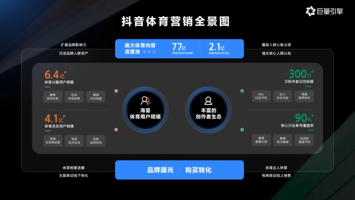 巨量引擎2026体育通案IP营销解决方案.pdf_第8页