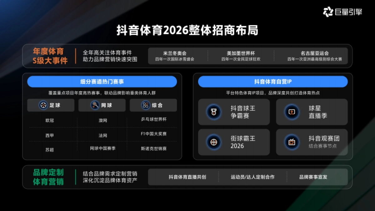巨量引擎2026体育通案IP营销解决方案.pdf_第9页
