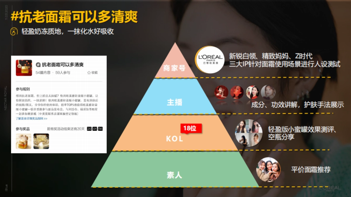 黎欧莱雅38节新品逛逛运营计划方案_第4页