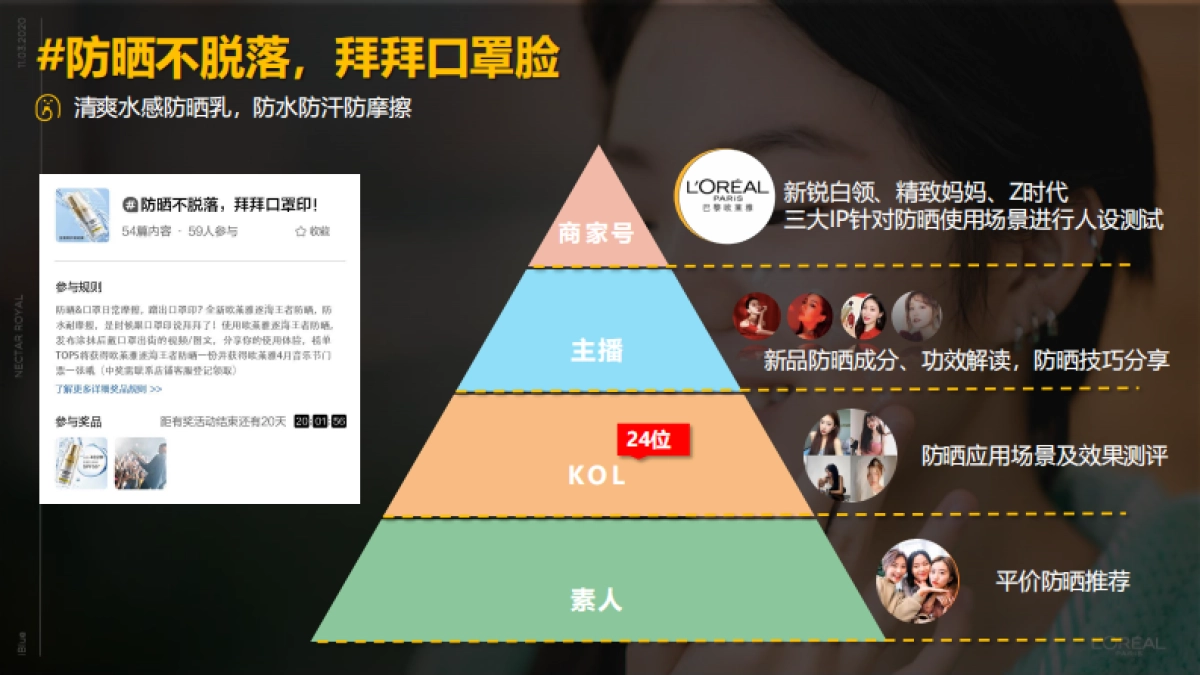 黎欧莱雅38节新品逛逛运营计划方案_第9页