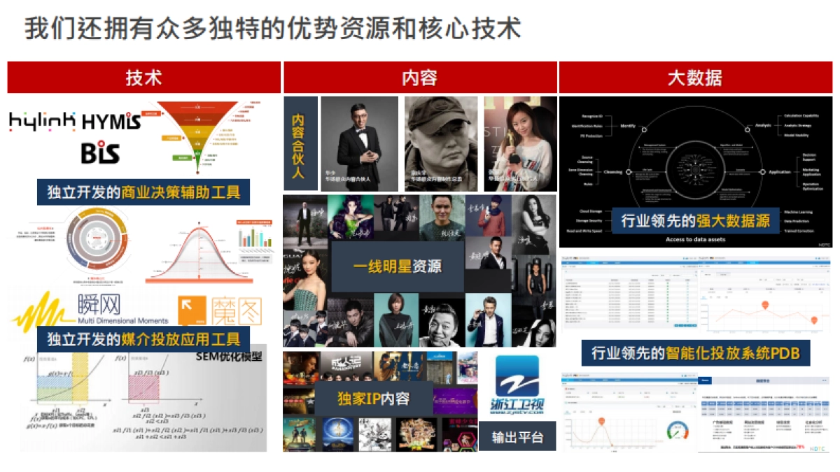 年广汽传祺广告策划代理公司竞标资料-2018年1月12日_第10页