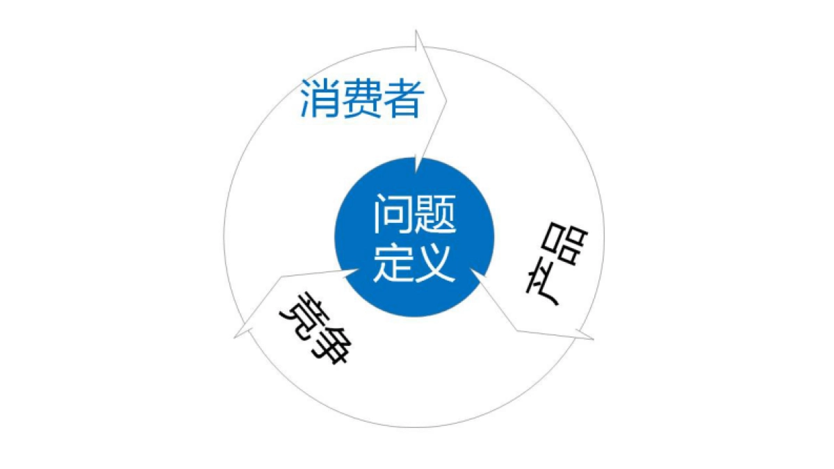 省广-GIMC空手-策划课_第6页