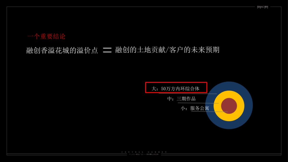 融创香溢花城执行策略提报_第6页