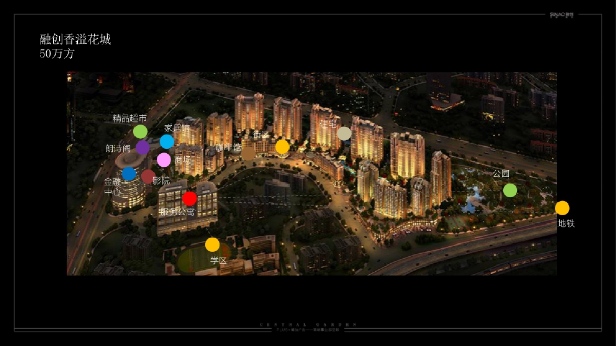 融创香溢花城执行策略提报_第8页