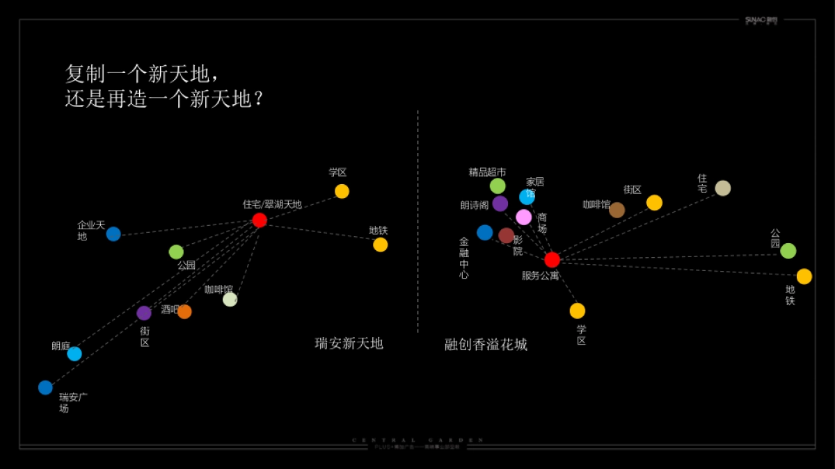 融创香溢花城执行策略提报_第9页