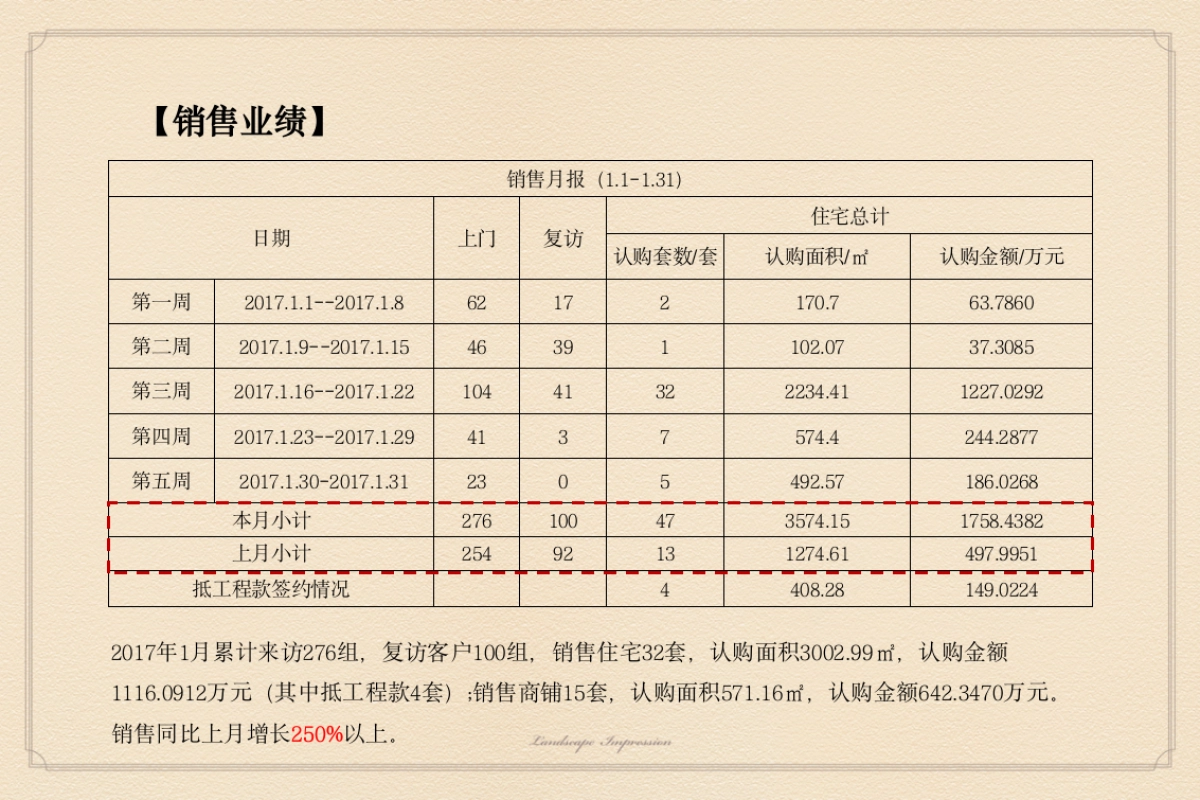 山水印象—月营销执行方案_第9页