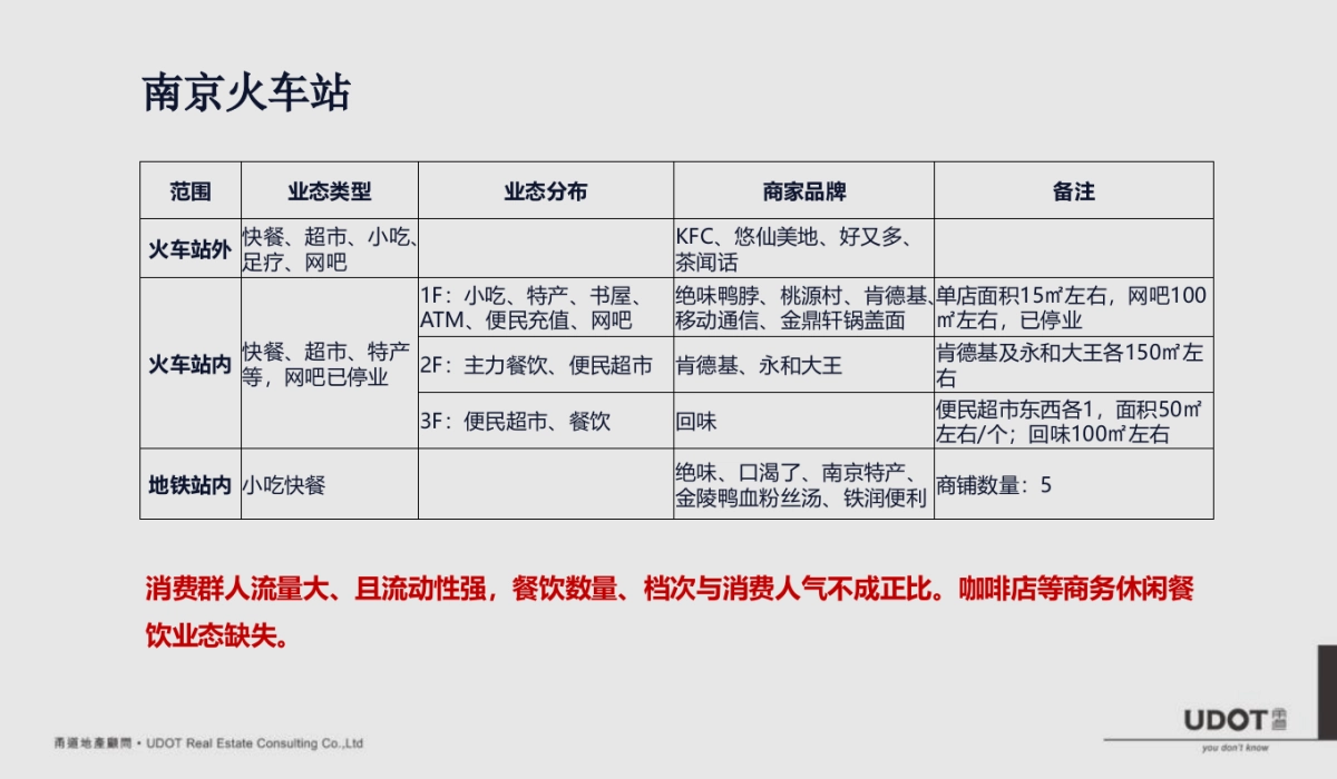 上海甬道广告-莱蒙都会广场商业定位及执行案_第8页