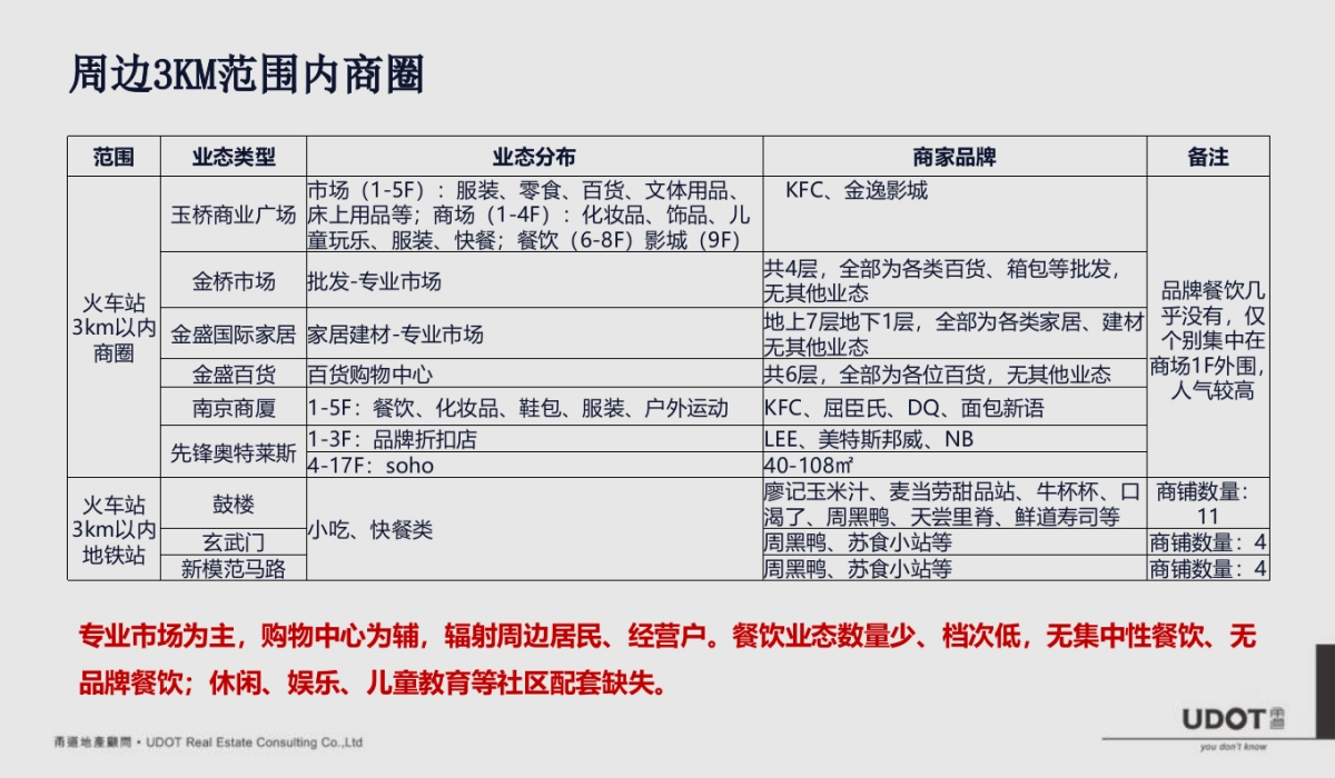 上海甬道广告-莱蒙都会广场商业定位及执行案_第9页