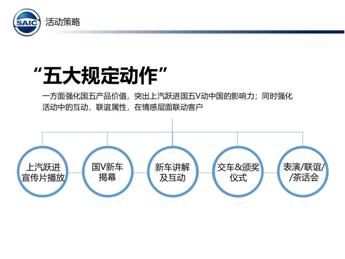 上汽跃进国五产品上市发布活动执行手册_第6页