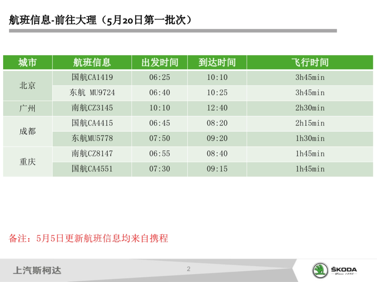 斯柯达SUV家族执行手册v_第3页