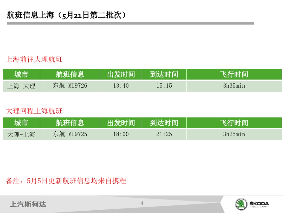 斯柯达SUV家族执行手册v_第5页