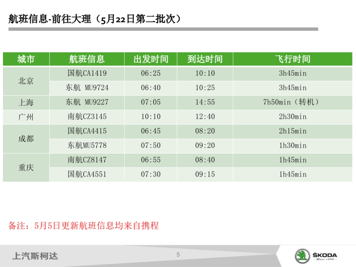 斯柯达SUV家族执行手册v_第6页