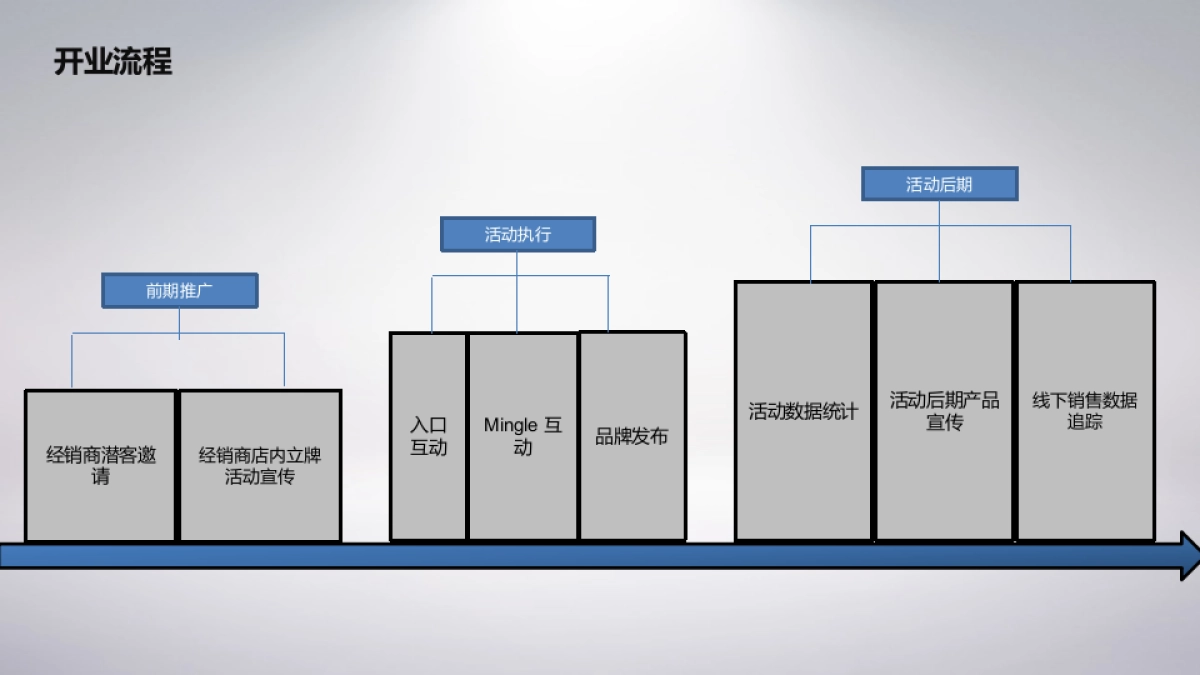 腾势新经销商开业活动新车发布执行手册_第5页