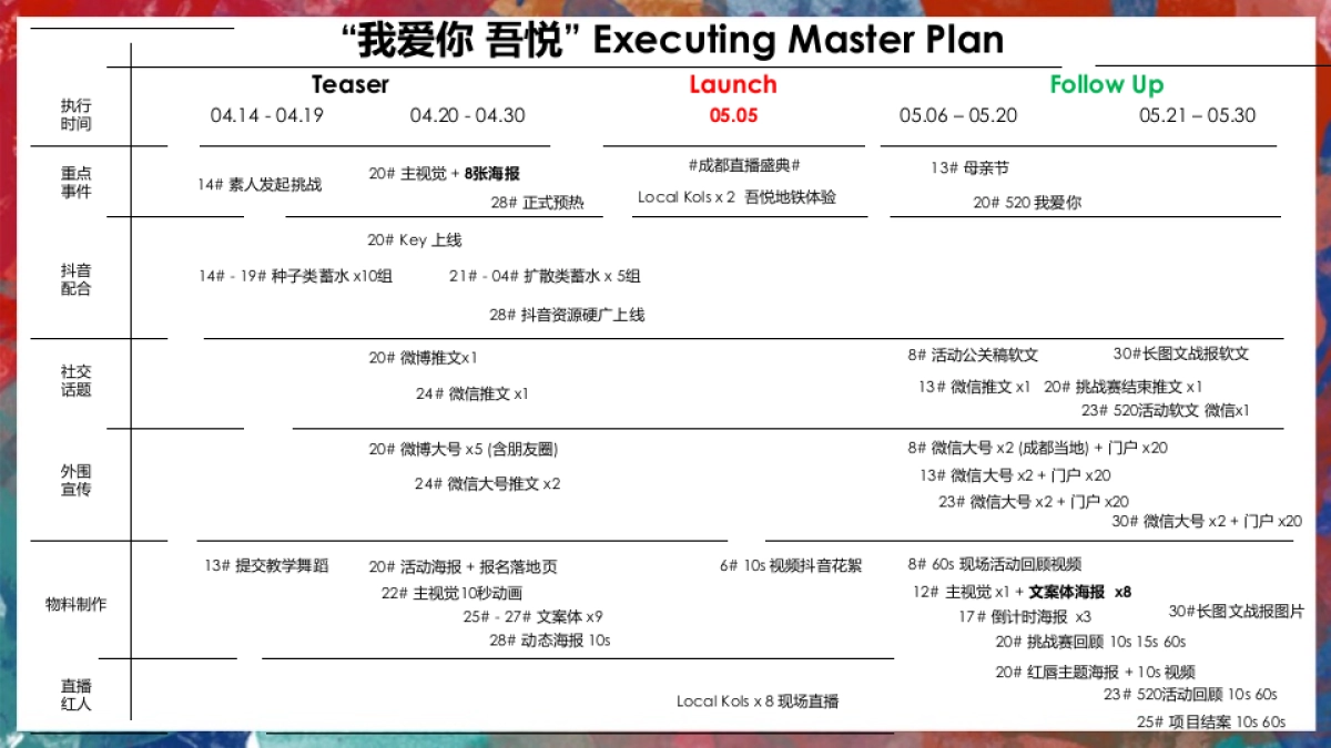 吾悦广场我爱你五月活动执行方案_第2页