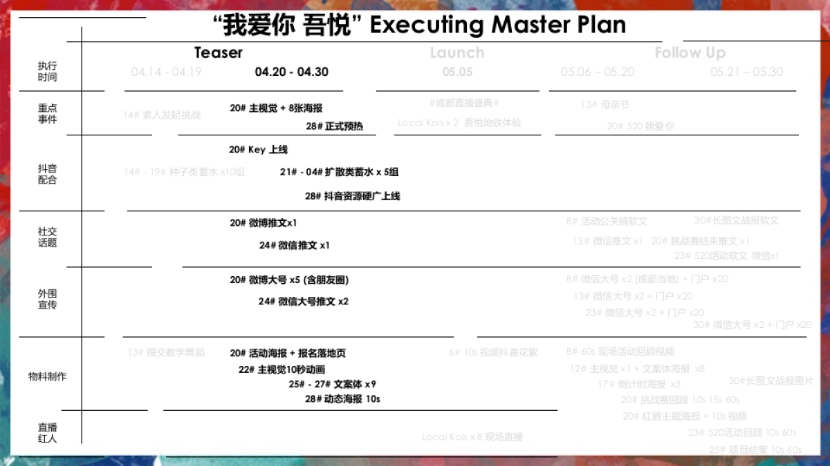 吾悦广场我爱你五月活动执行方案_第6页