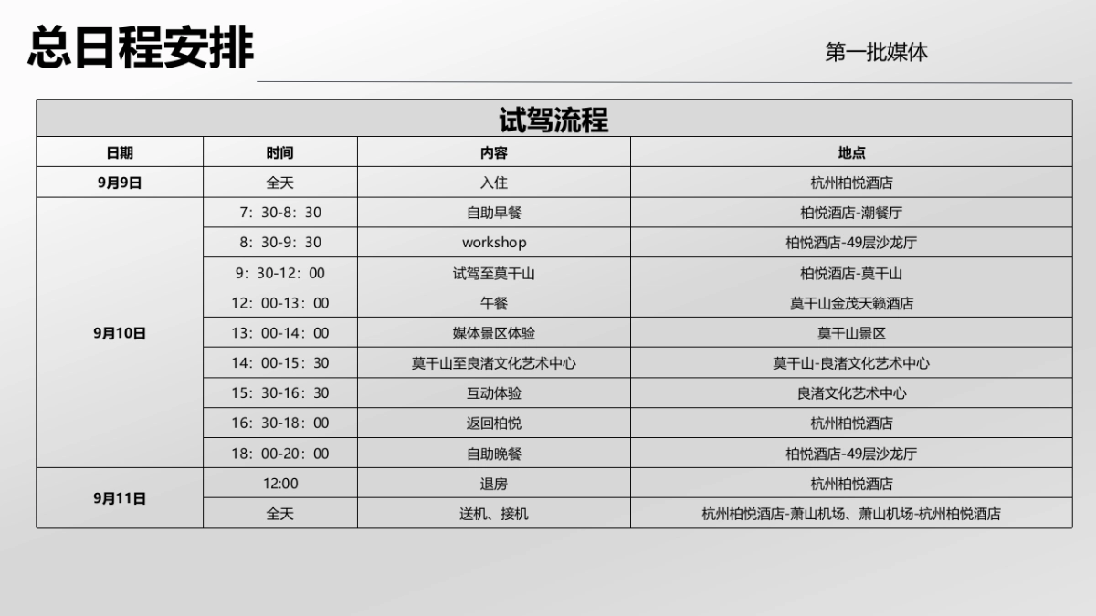 新红旗H7上市媒体试驾活动执行案_第10页