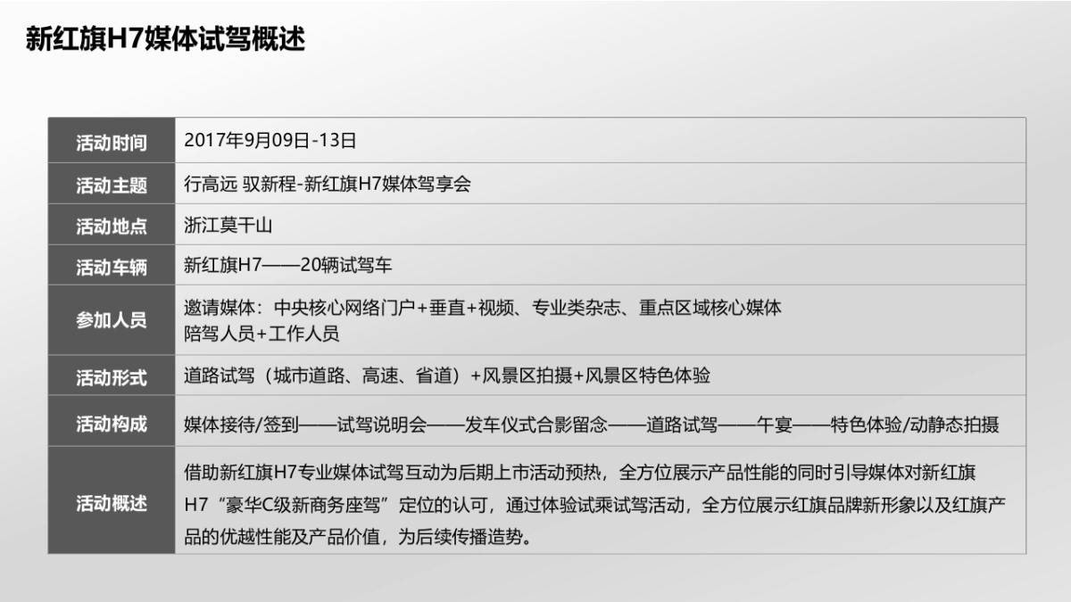 新红旗H7上市媒体试驾活动执行案_第4页