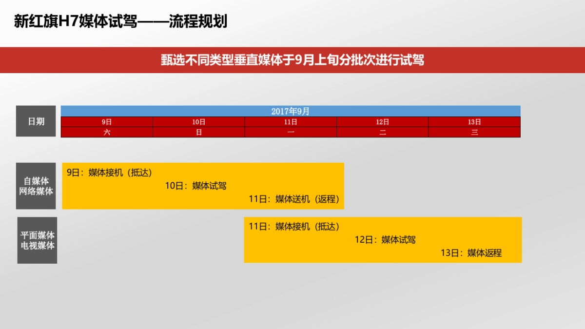 新红旗H7上市媒体试驾活动执行案_第8页