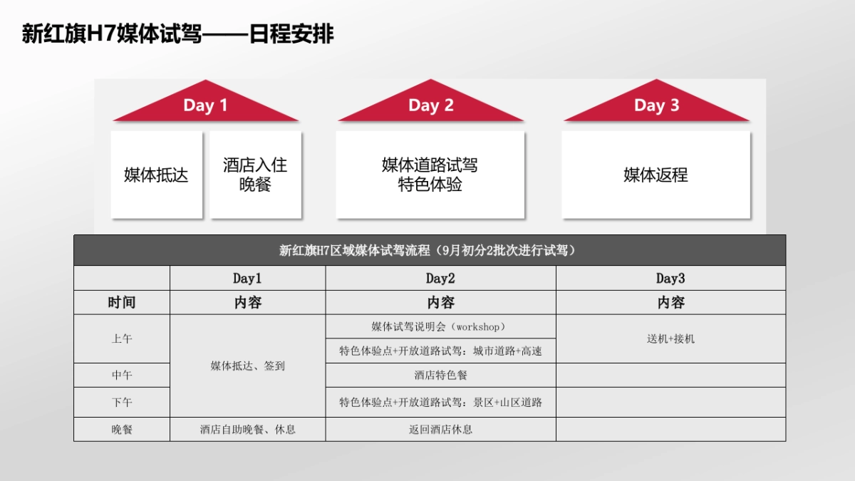 新红旗H7上市媒体试驾活动执行案_第9页