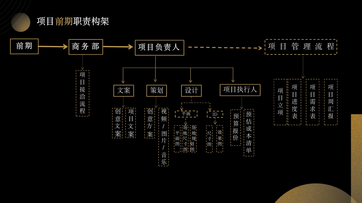 型活动标准化执行手册_第5页