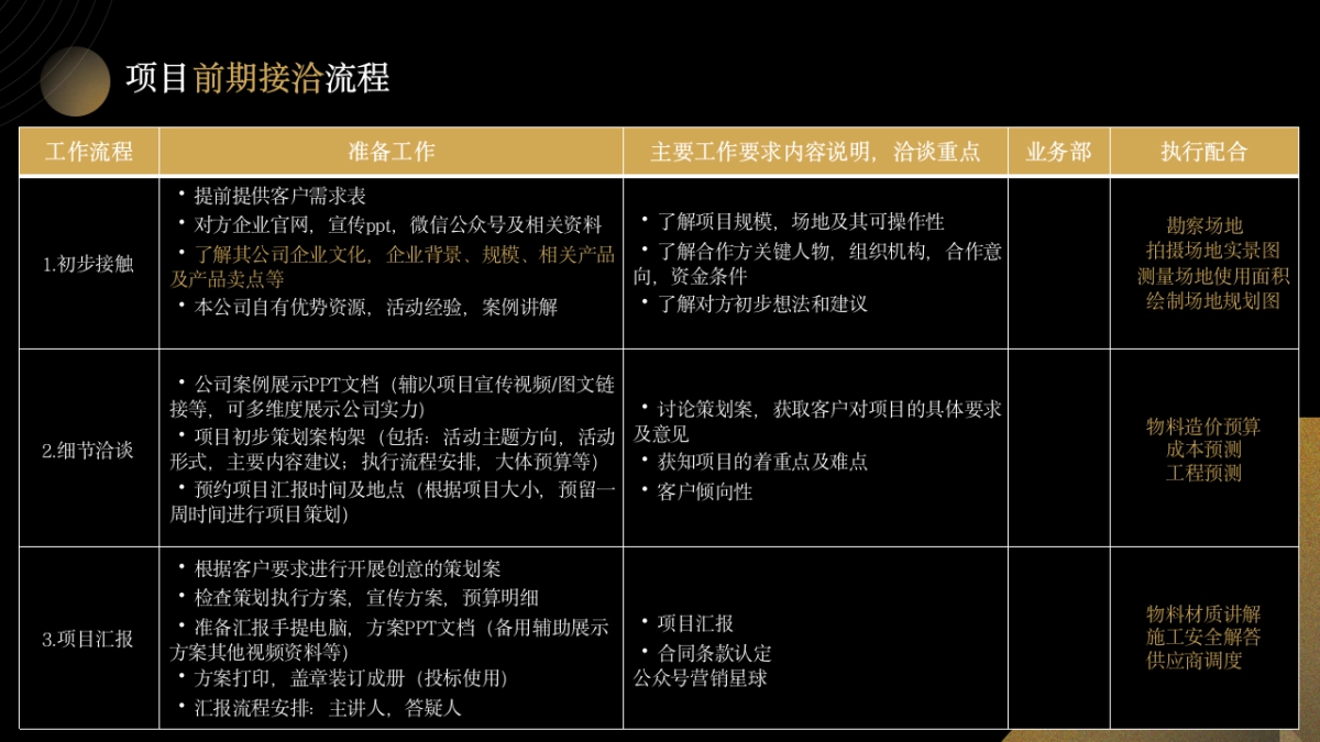 型活动标准化执行手册_第6页