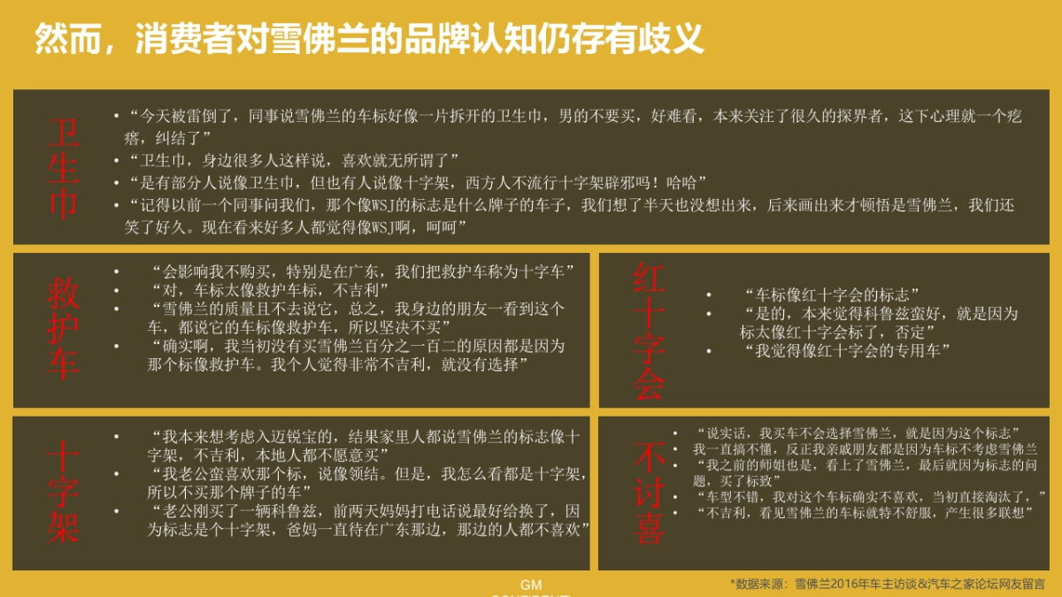 雪佛兰母梦想方程式CAMPAIGN执行方案_第6页