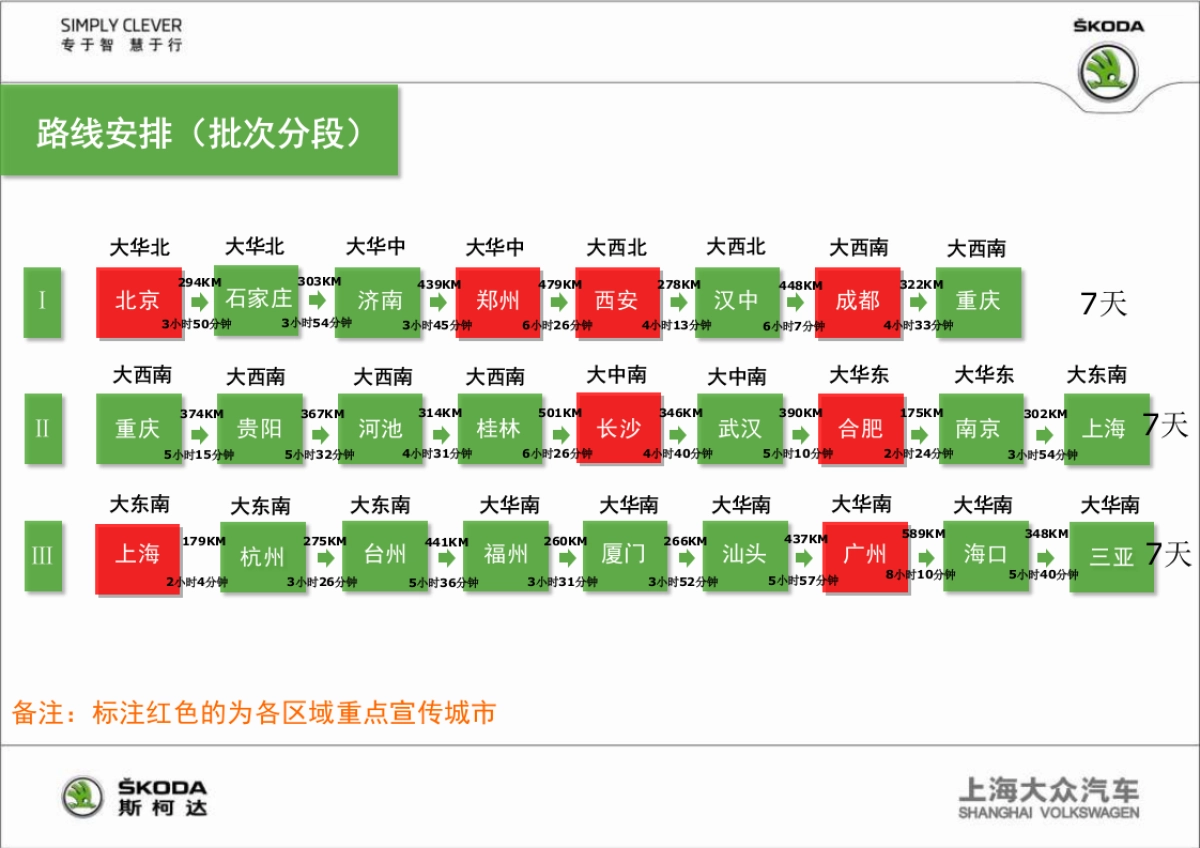 野帝试驾活动方执行手册_第7页