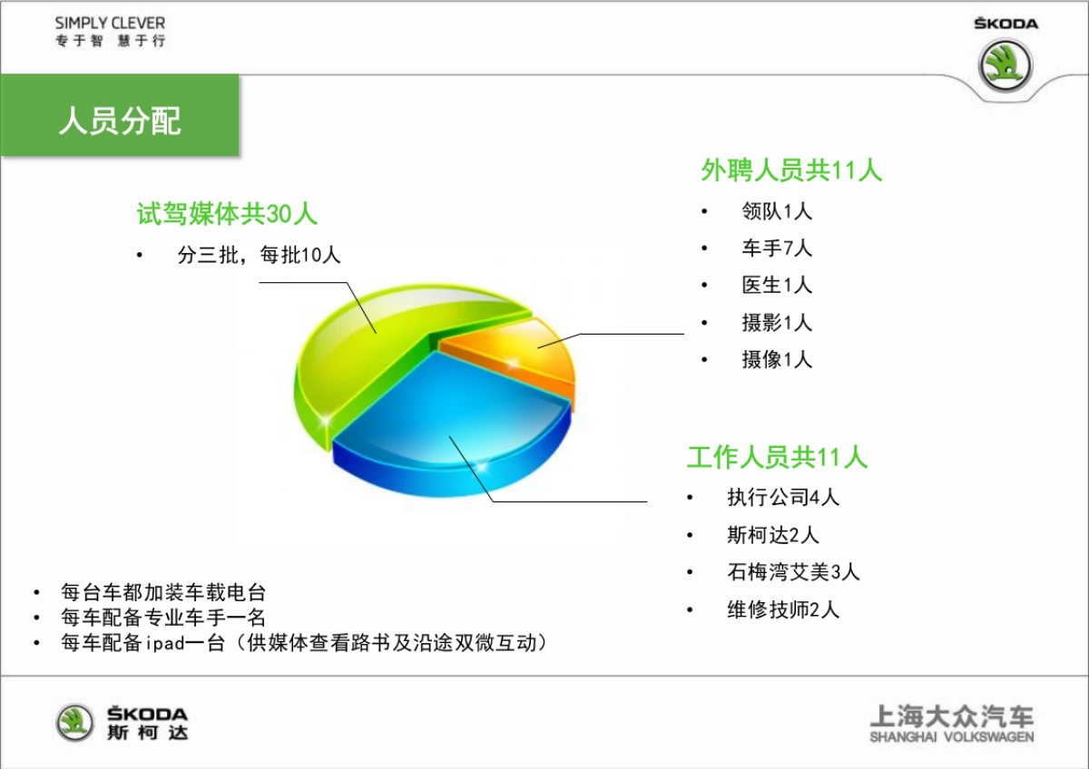 野帝试驾活动方执行手册_第8页