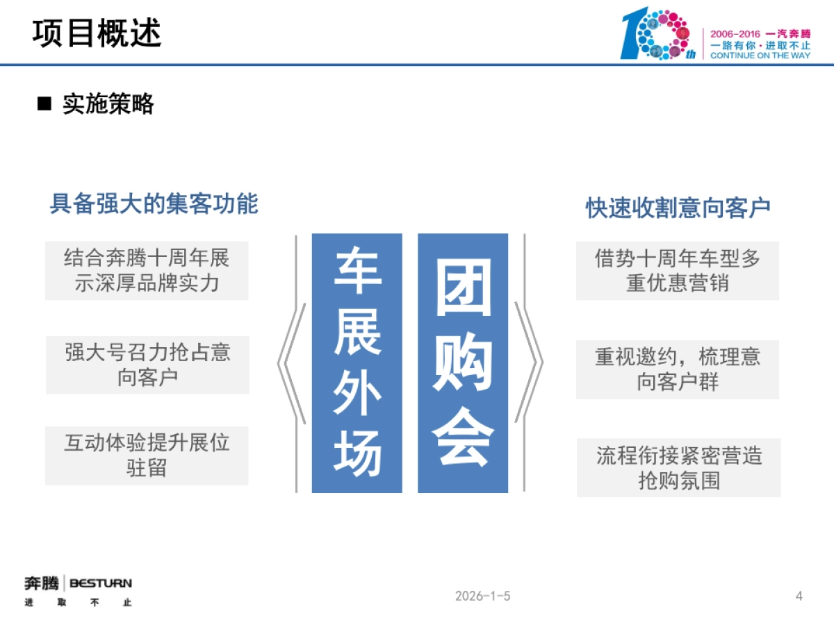 一汽奔腾试驾体验营西安站执行方案_第4页