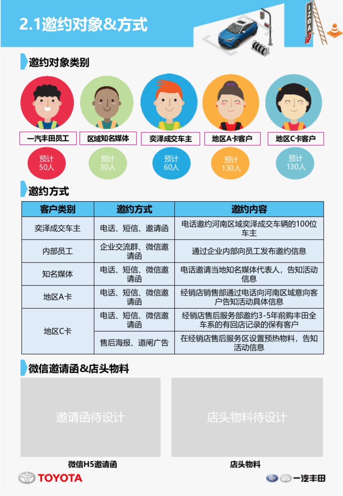 一汽丰田华中粉丝节暨品牌体验日执行手册_第9页