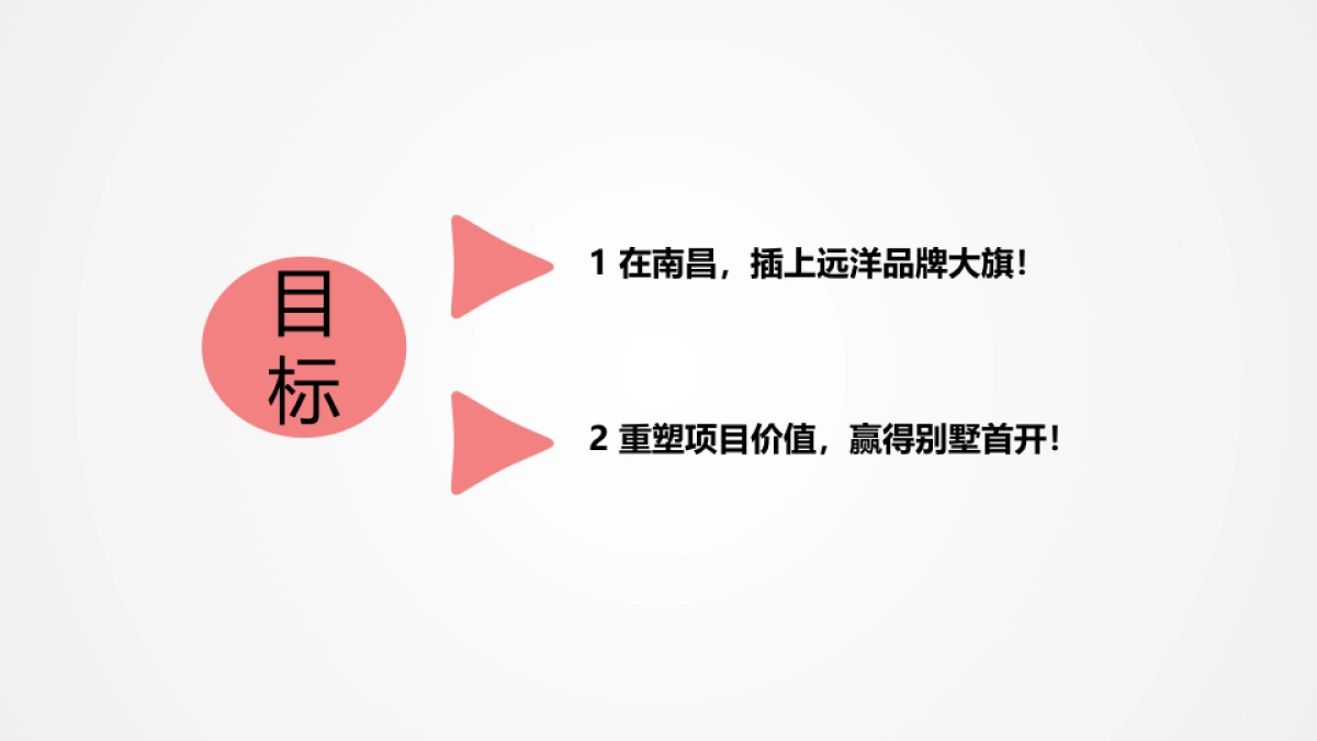 远洋湾里半年度执行策略及远洋品牌(南昌)发布会方案_第2页