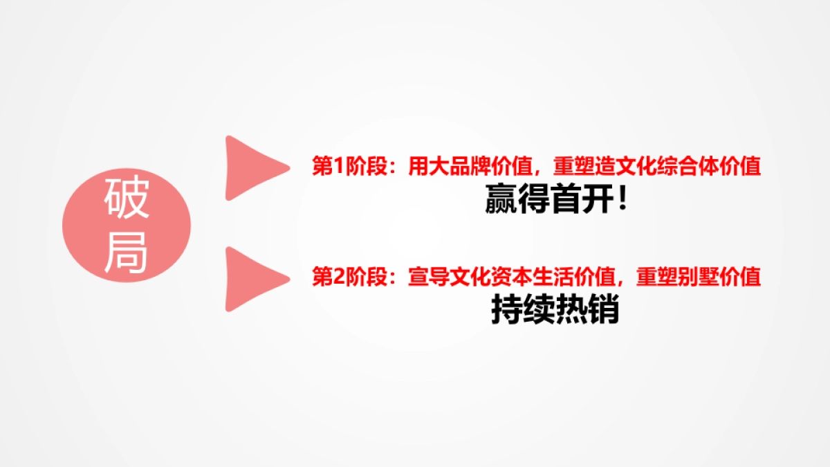 远洋湾里半年度执行策略及远洋品牌(南昌)发布会方案_第4页