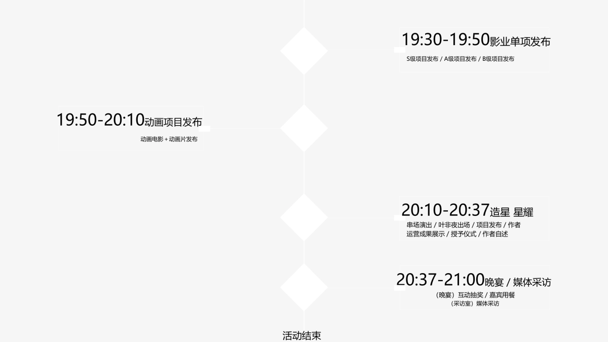 阅文影业战略发布会执行方案_第5页