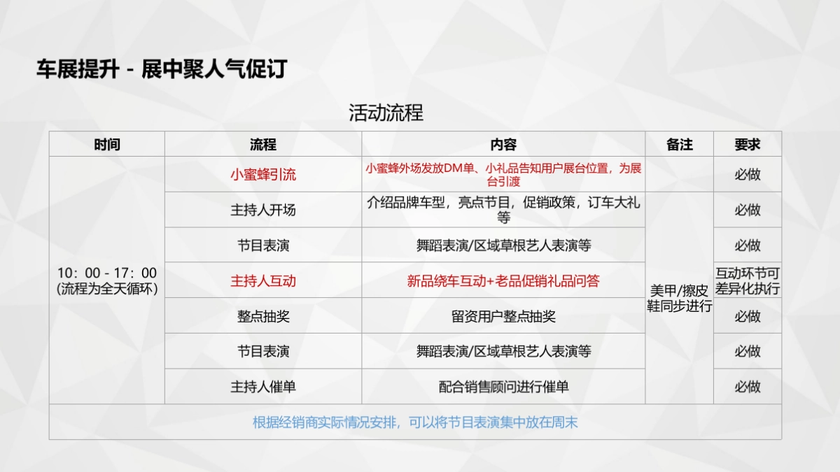 长安轻型车区域车展执行手册_第5页