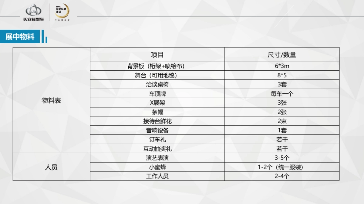 长安轻型车区域车展执行手册_第6页