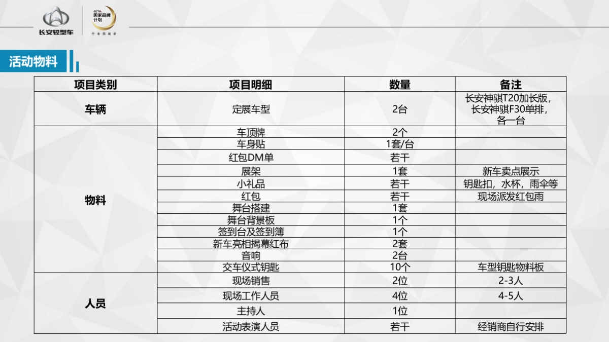 长安轻型车双车上市品鉴会执行手册_第10页