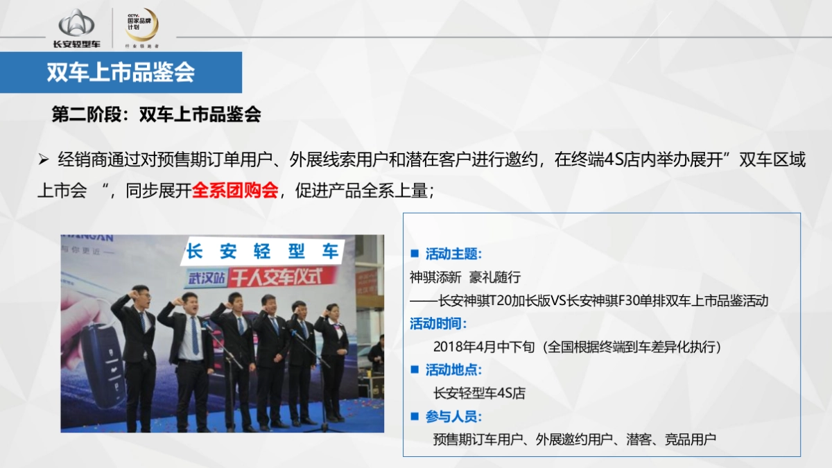 长安轻型车双车上市品鉴会执行手册_第3页